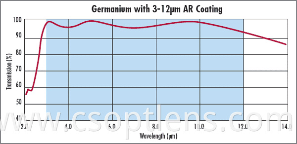 Ge 3-12 AR COATING